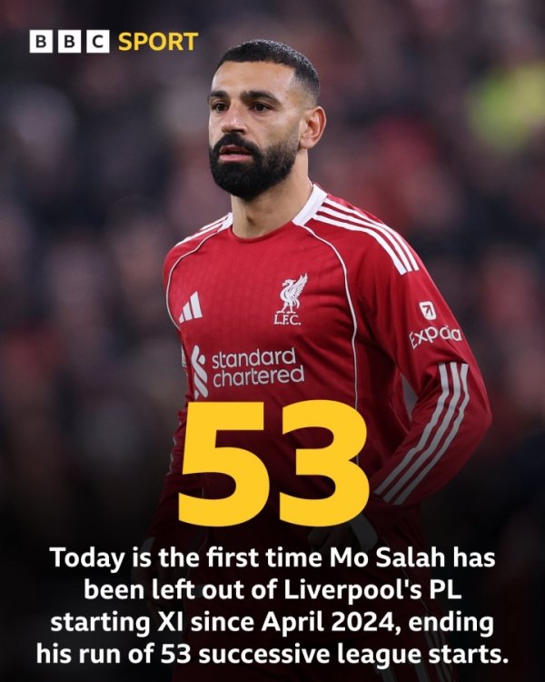 时隔582天！萨拉赫归拢53场英超首发收场，前次替补是克洛普时期